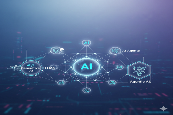 Making Sense of AI, Generative AI, LLMs, AI Agents, and Agentic AI